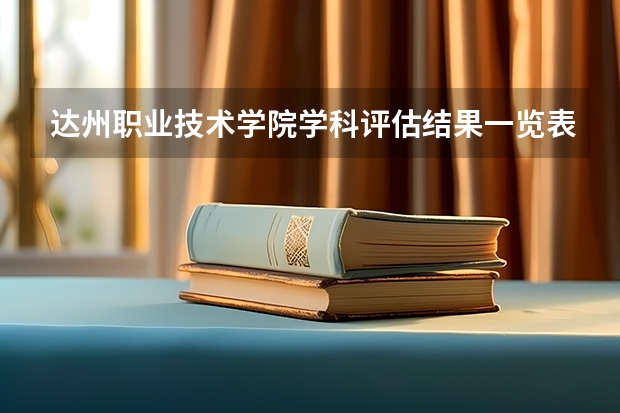 达州职业技术学院学科评估结果一览表（完整版）