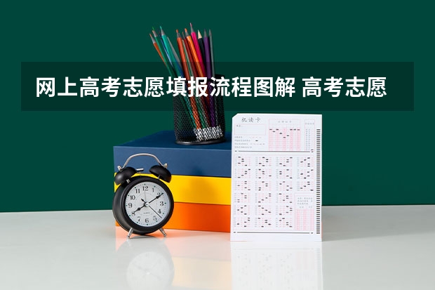 网上高考志愿填报流程图解 高考志愿填报的具体操作流程是怎样的