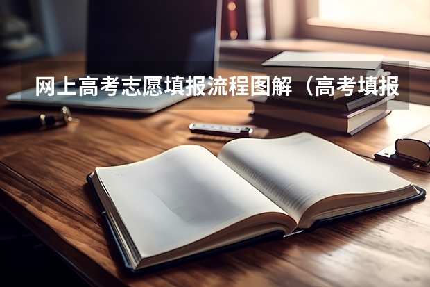 网上高考志愿填报流程图解（高考填报志愿步骤）