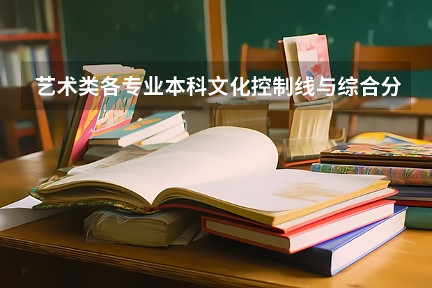 艺术类各专业本科文化控制线与综合分占比的关系