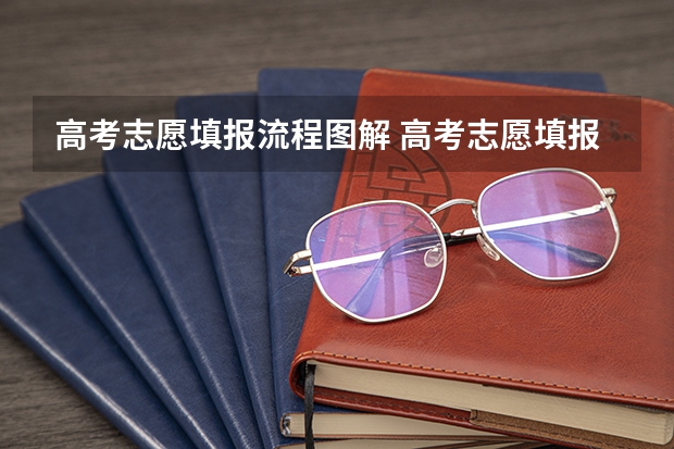高考志愿填报流程图解 高考志愿填报流程图解